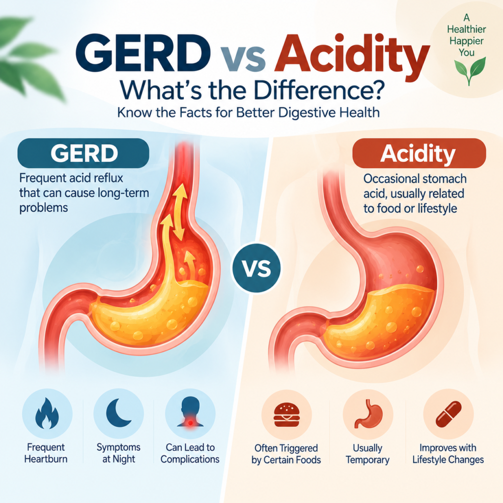GERD vs Acidity: What’s the Difference?