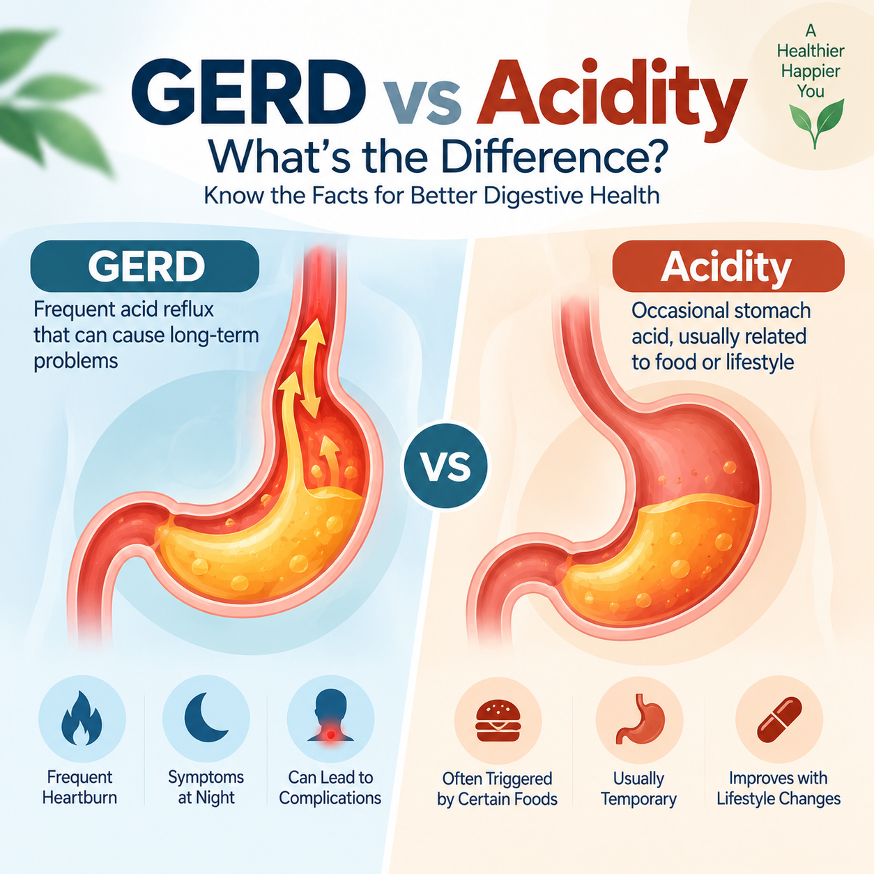GERD vs acidity explained by best Gastroenterologist in Lucknow Dr Puneet Mehrotra